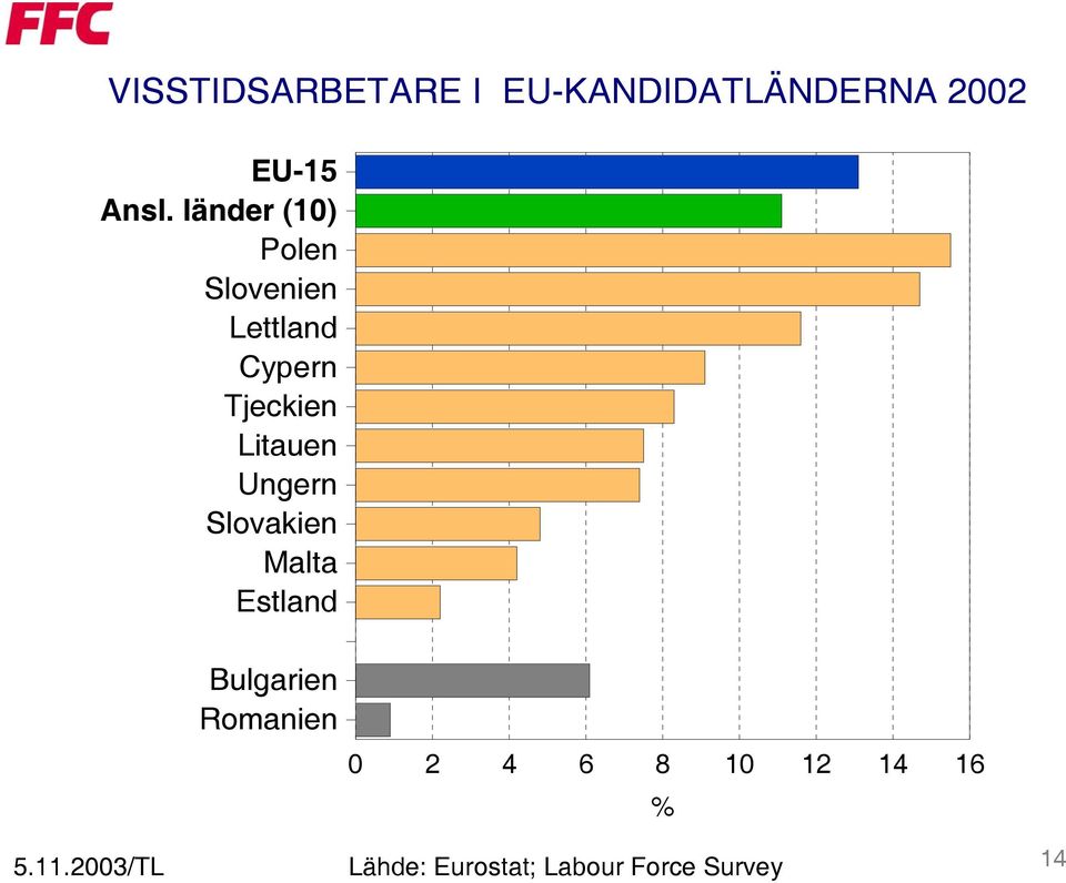 Litauen Ungern Slovakien Malta Estland Bulgarien Romanien 0