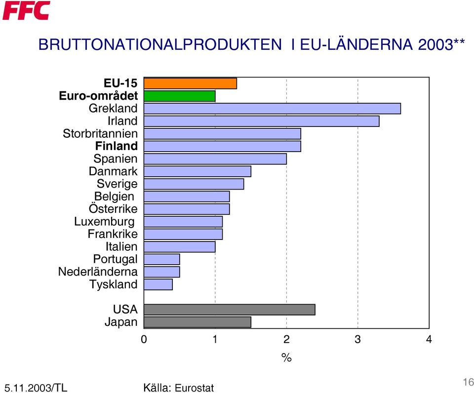 Belgien Österrike Luxemburg Frankrike Italien Portugal