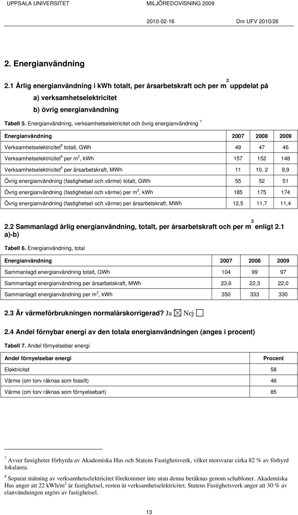 148 Verksamhetselektricitet 8 per årsarbetskraft, MWh 11 10, 2 9,9 Övrig energianvändning (fastighetsel och värme) totalt, GWh 55 52 51 Övrig energianvändning (fastighetsel och värme) per m 2, kwh