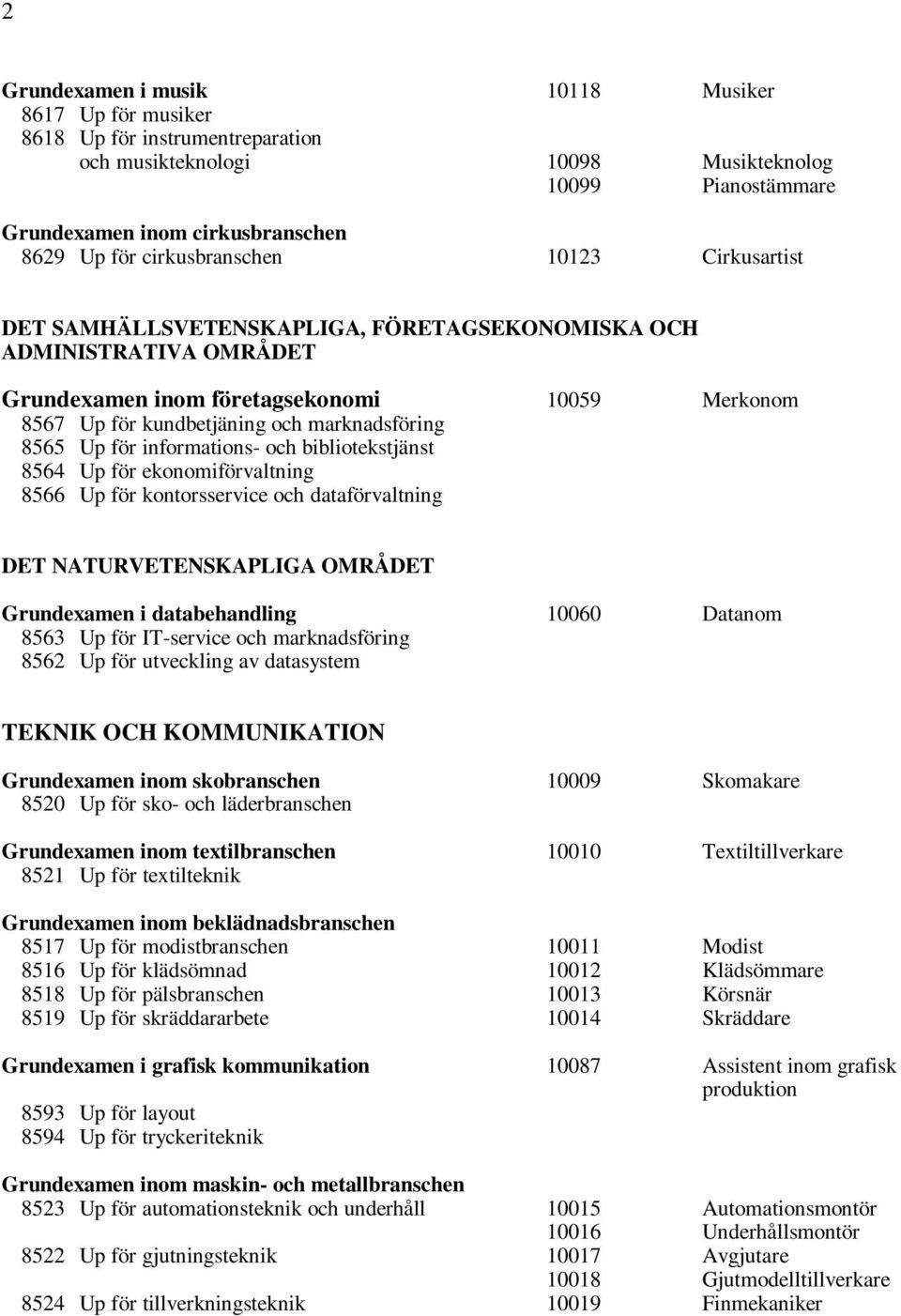 marknadsföring 8565 Up för informations- och bibliotekstjänst 8564 Up för ekonomiförvaltning 8566 Up för kontorsservice och dataförvaltning DET NATURVETENSKAPLIGA OMRÅDET Grundexamen i databehandling