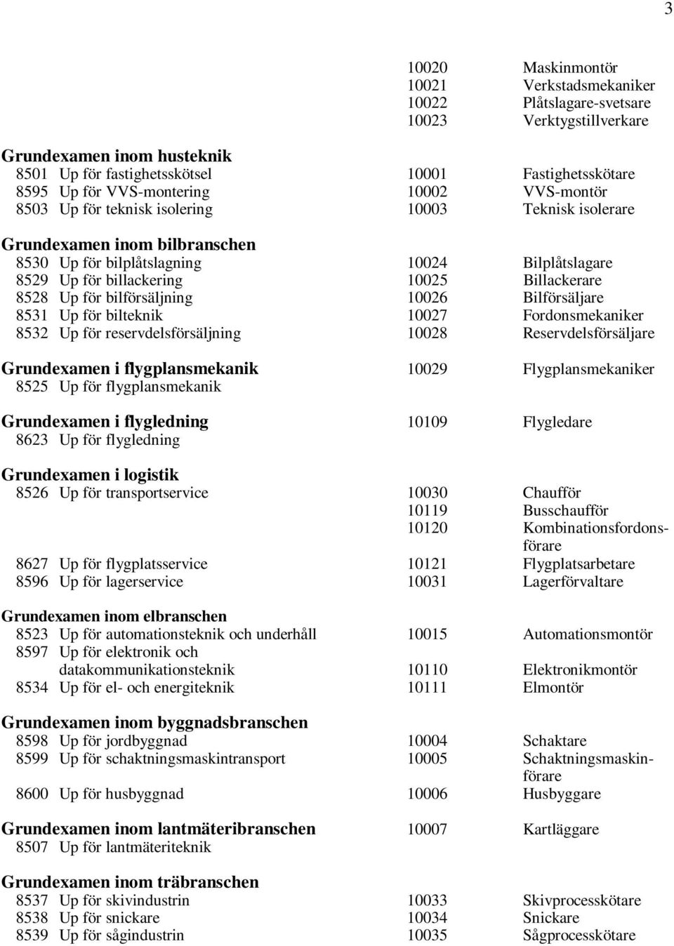 Billackerare 8528 Up för bilförsäljning 10026 Bilförsäljare 8531 Up för bilteknik 10027 Fordonsmekaniker 8532 Up för reservdelsförsäljning 10028 Reservdelsförsäljare Grundexamen i flygplansmekanik