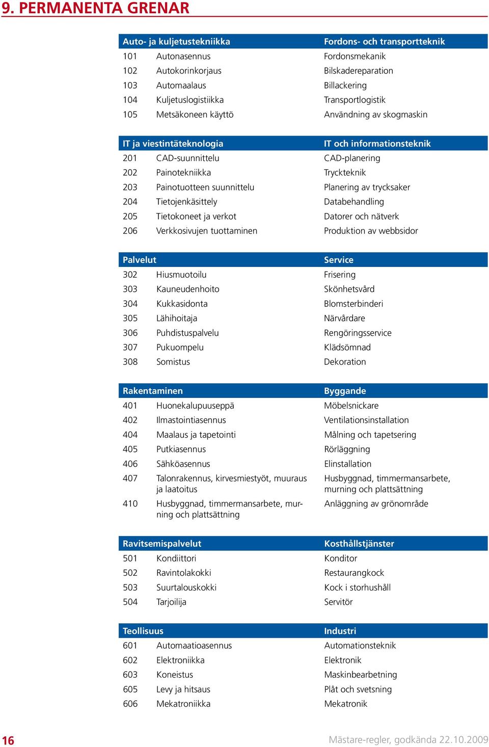 Tryckteknik 203 Painotuotteen suunnittelu Planering av trycksaker 204 Tietojenkäsittely Databehandling 205 Tietokoneet ja verkot Datorer och nätverk 206 Verkkosivujen tuottaminen Produktion av