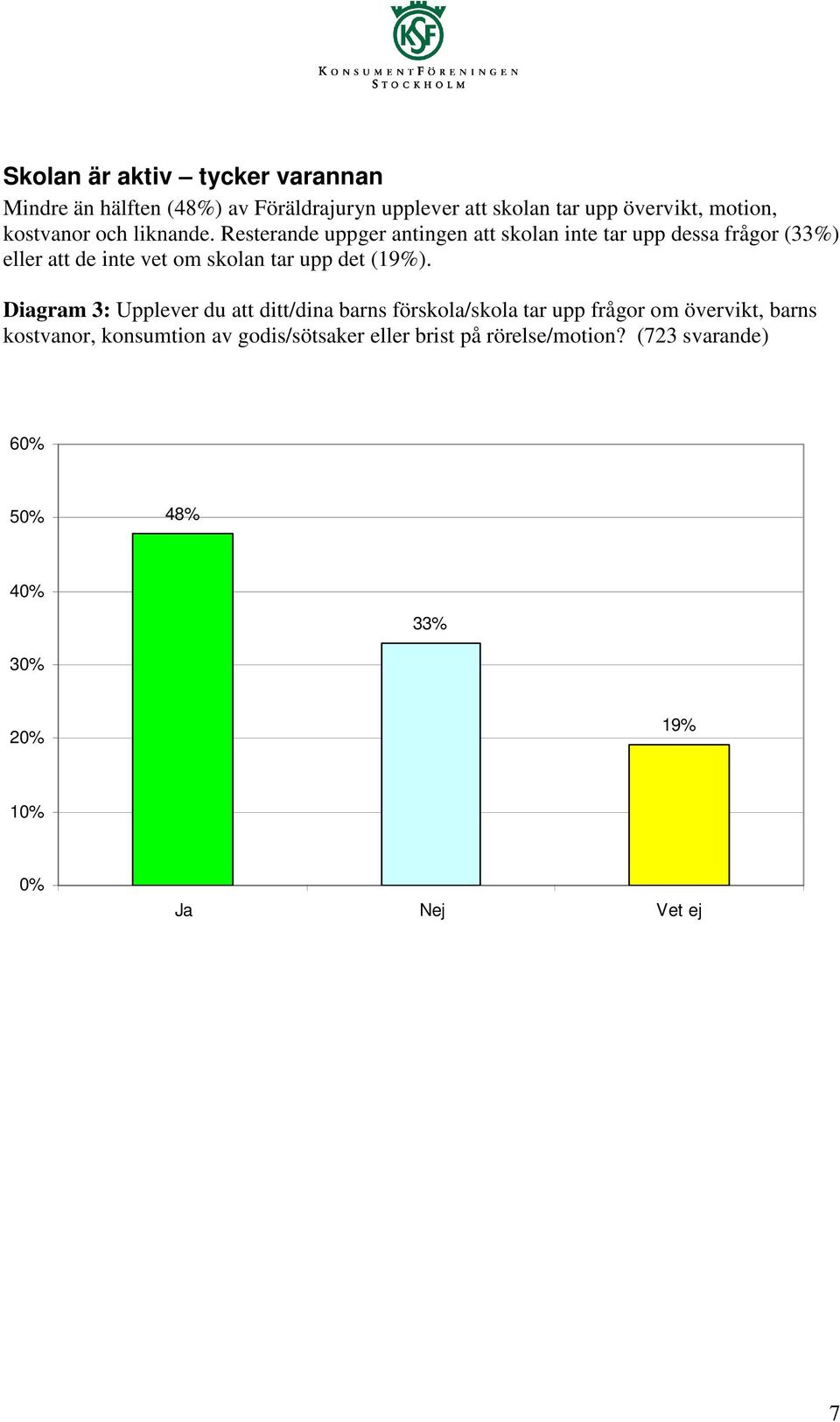 Resterande uppger antingen att skolan inte tar upp dessa frågor (33%) eller att de inte vet om skolan tar upp det (19%).