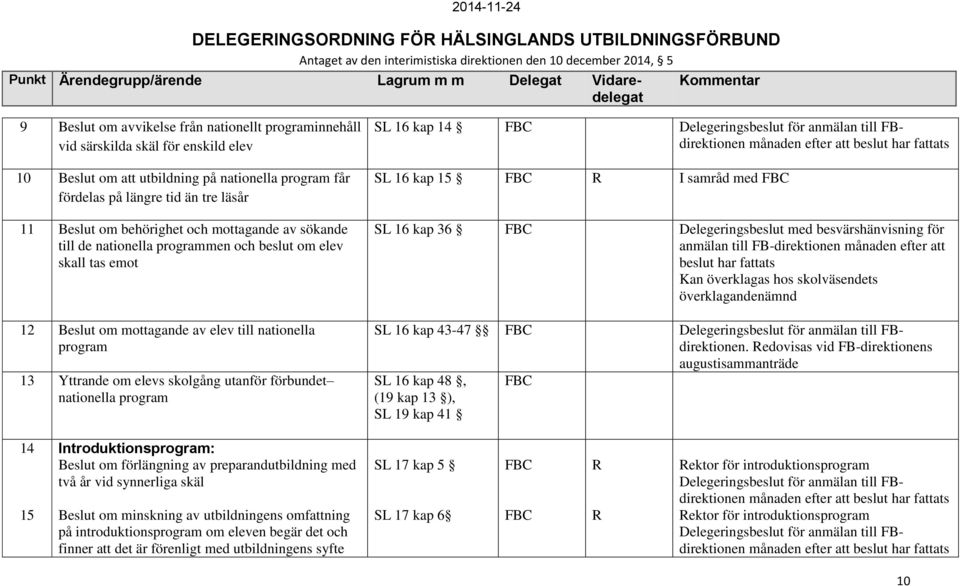 förbundet nationella program SL 16 kap 14 Delegeringsbeslut för anmälan till FBdirektionen SL 16 kap 15 R I samråd med SL 16 kap 36 Delegeringsbeslut med besvärshänvisning för anmälan till