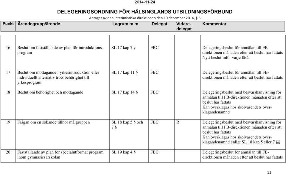 med besvärshänvisning för anmälan till FB-direktionen månaden efter att beslut har fattats Kan överklagas hos skolväsendets 19 Frågan om en sökande tillhör målgruppen SL 18 kap 5 och 7 R
