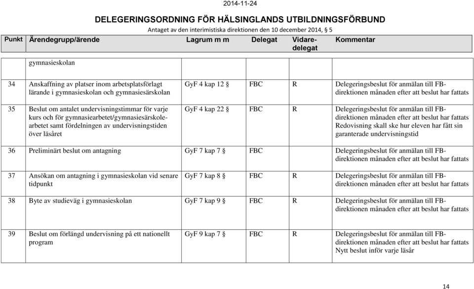 anmälan till FBdirektionen Redovisning skall ske hur eleven har fått sin garanterade undervisningstid 36 Preliminärt beslut om antagning GyF 7 kap 7 Delegeringsbeslut för anmälan till FBdirektionen