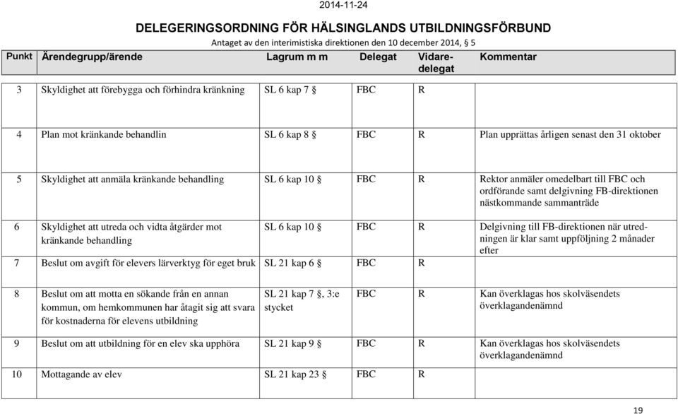 avgift för elevers lärverktyg för eget bruk SL 21 kap 6 R SL 6 kap 10 R Delgivning till FB-direktionen när utredningen är klar samt uppföljning 2 månader efter 8 Beslut om att motta en sökande från