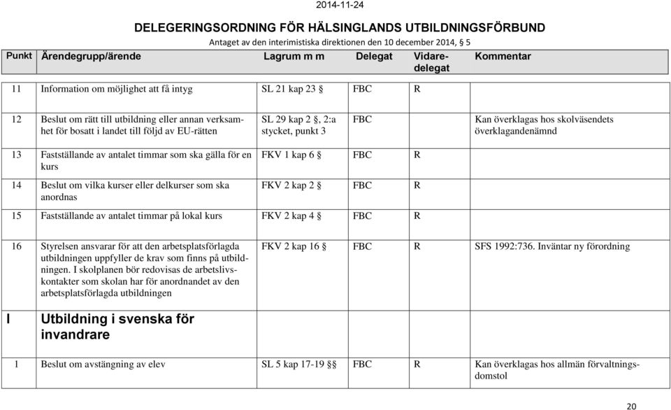 antalet timmar på lokal kurs FKV 2 kap 4 R 16 Styrelsen ansvarar för att den arbetsplatsförlagda utbildningen uppfyller de krav som finns på utbildningen.