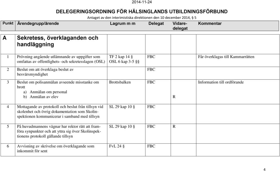 ordförande 4 Mottagande av protokoll och beslut från tillsyn vid skolenhet och övrig dokumentation som Skolinspektionen kommunicerar i samband med tillsyn SL 29 kap 10 5 På huvudmannens vägnar