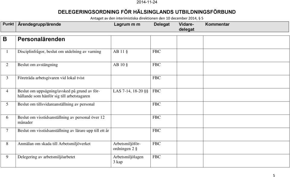 tillsvidareanställning av personal 6 Beslut om visstidsanställning av personal över 12 månader 7 Beslut om visstidsanställning av