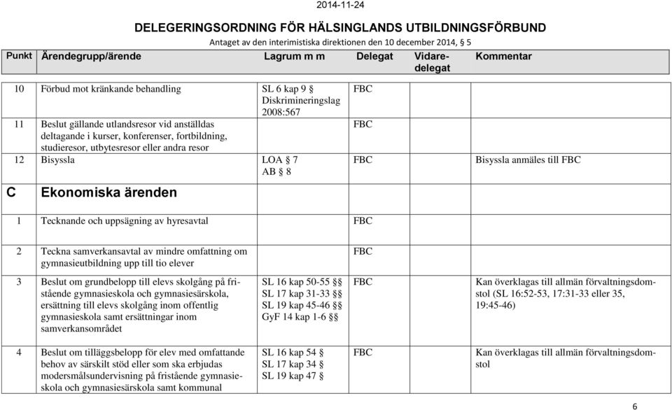 till tio elever 3 Beslut om grundbelopp till elevs skolgång på fristående gymnasieskola och gymnasiesärskola, ersättning till elevs skolgång inom offentlig gymnasieskola samt ersättningar inom
