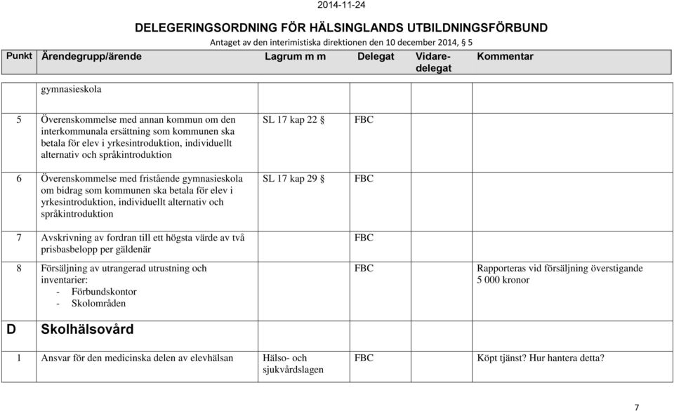 Avskrivning av fordran till ett högsta värde av två prisbasbelopp per gäldenär SL 17 kap 22 SL 17 kap 29 8 Försäljning av utrangerad utrustning och inventarier: - Förbundskontor