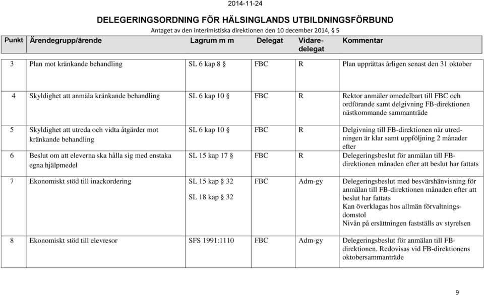 Delgivning till FB-direktionen när utredningen är klar samt uppföljning 2 månader efter SL 15 kap 17 R Delegeringsbeslut för anmälan till FBdirektionen 7 Ekonomiskt stöd till inackordering SL 15 kap
