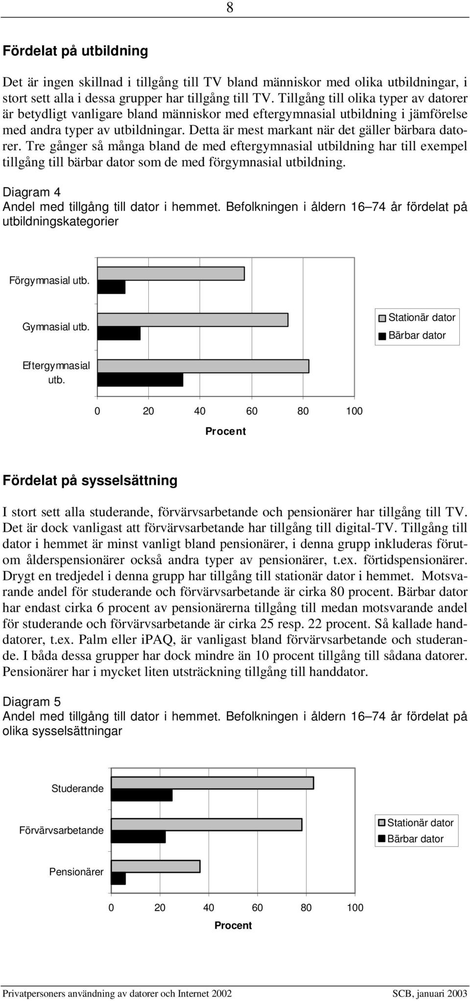 Tre gånger så många bland de med eftergymnasial har till exempel tillgång till bärbar dator som de med förgymnasial. Diagram 4 Andel med tillgång till dator i hemmet.