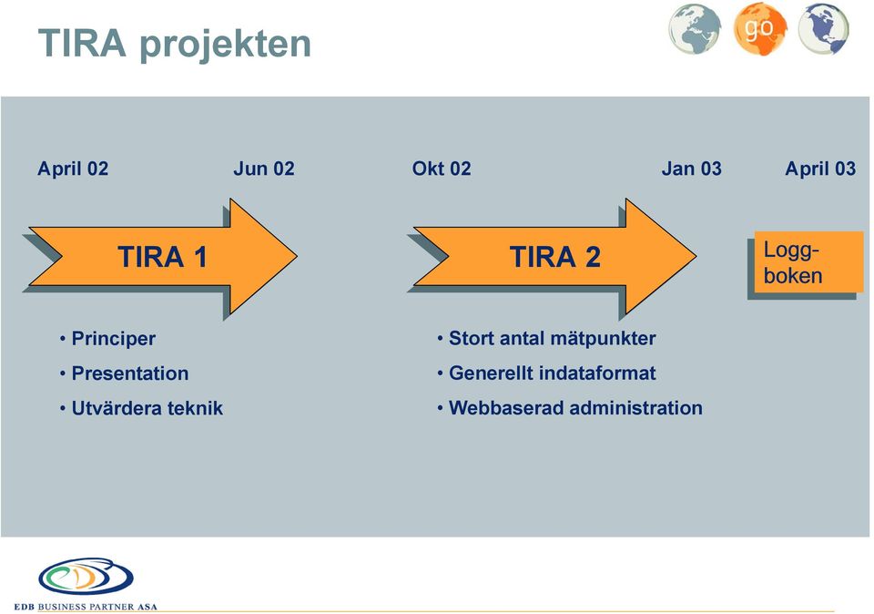 Presentation Utvärdera teknik Stort antal