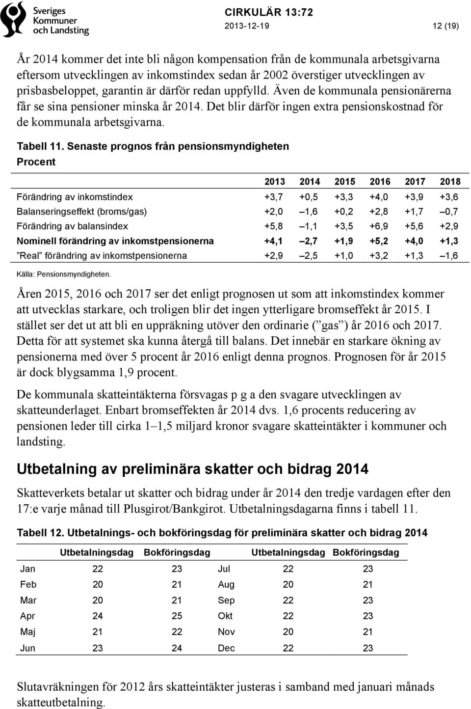 Senaste prognos från pensionsmyndigheten Procent 2013 2014 2015 2016 2017 2018 Förändring av inkomstindex +3,7 +0,5 +3,3 +4,0 +3,9 +3,6 Balanseringseffekt (broms/gas) +2,0 1,6 +0,2 +2,8 +1,7 0,7