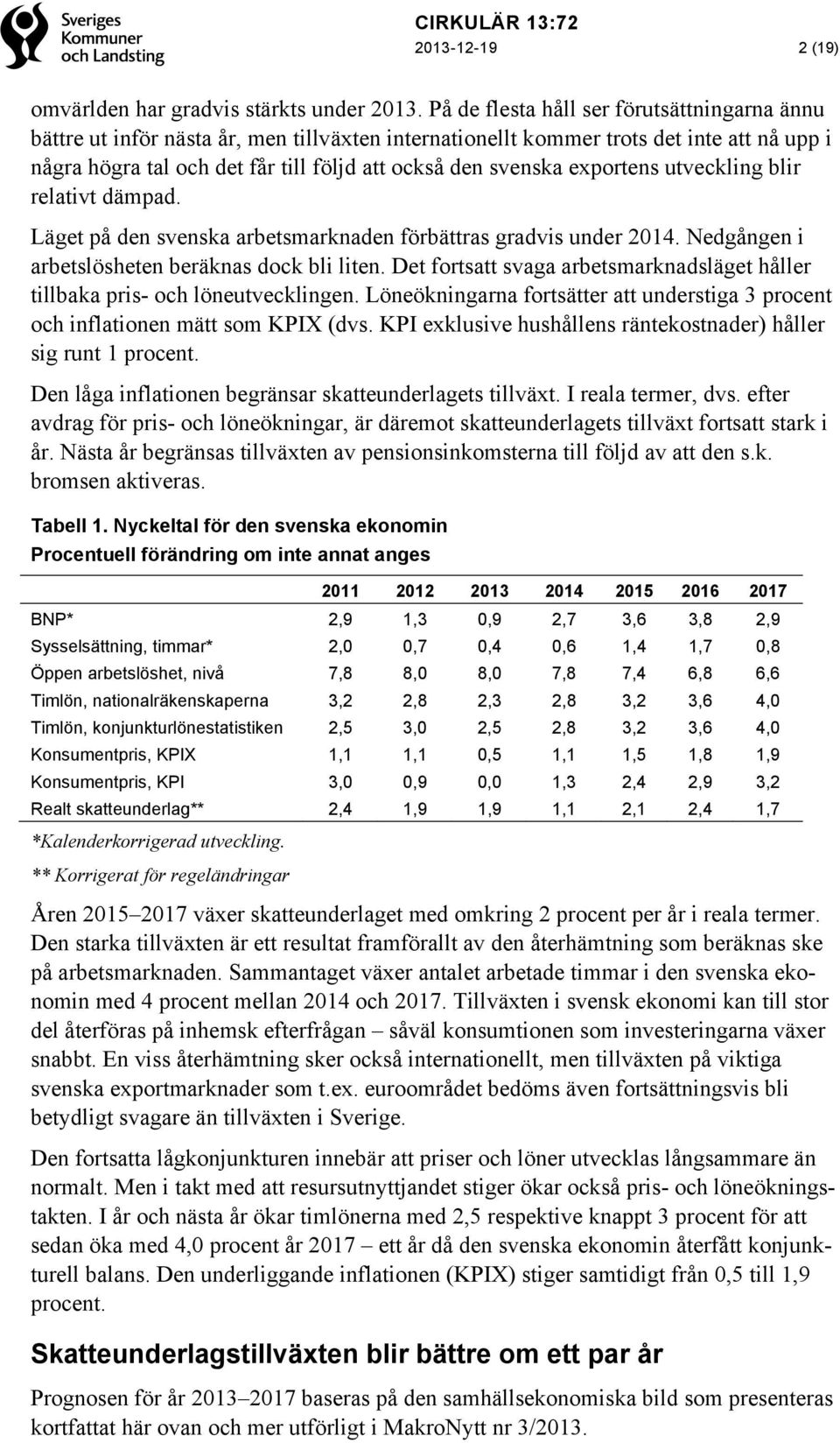 exportens utveckling blir relativt dämpad. Läget på den svenska arbetsmarknaden förbättras gradvis under 2014. Nedgången i arbetslösheten beräknas dock bli liten.