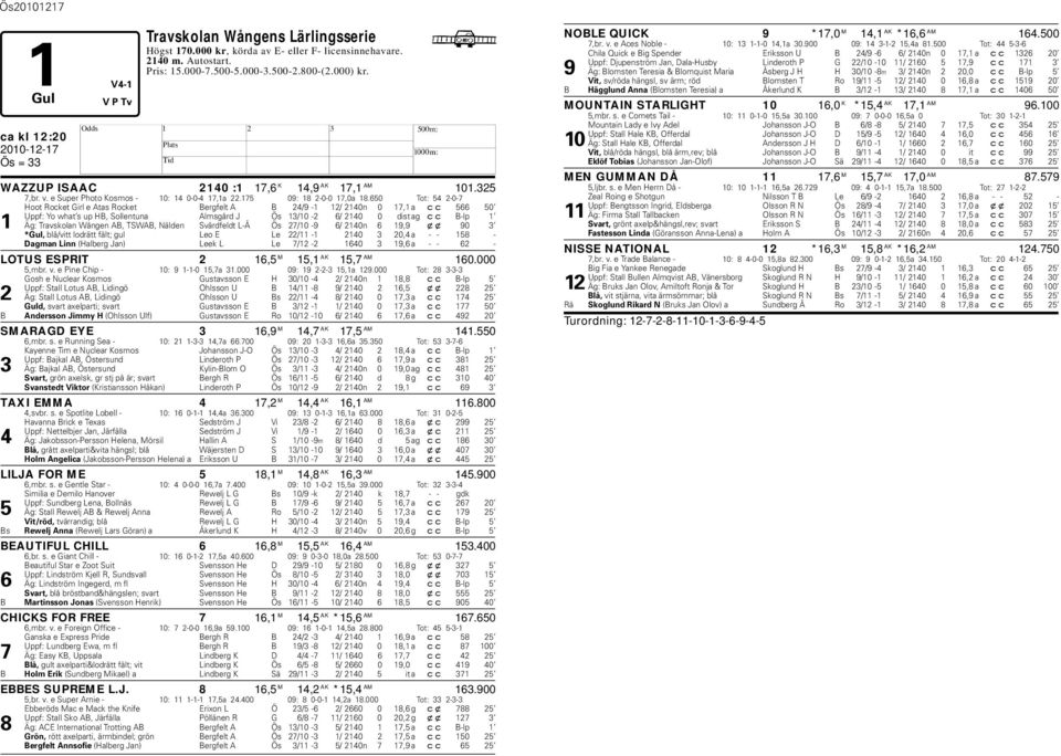 650 Tot: 54 2-0-7 oot Rocket Girl e Atas Rocket Bergfelt A B 24/9-1 12/ 2140n 0 17,1 a cc 566 50 Uppf: Yo what s up B, Sollentuna Almsgård J Ös 13/10-2 6/ 2140 0 dist ag cc B-lp 1 1 Äg: Travskolan