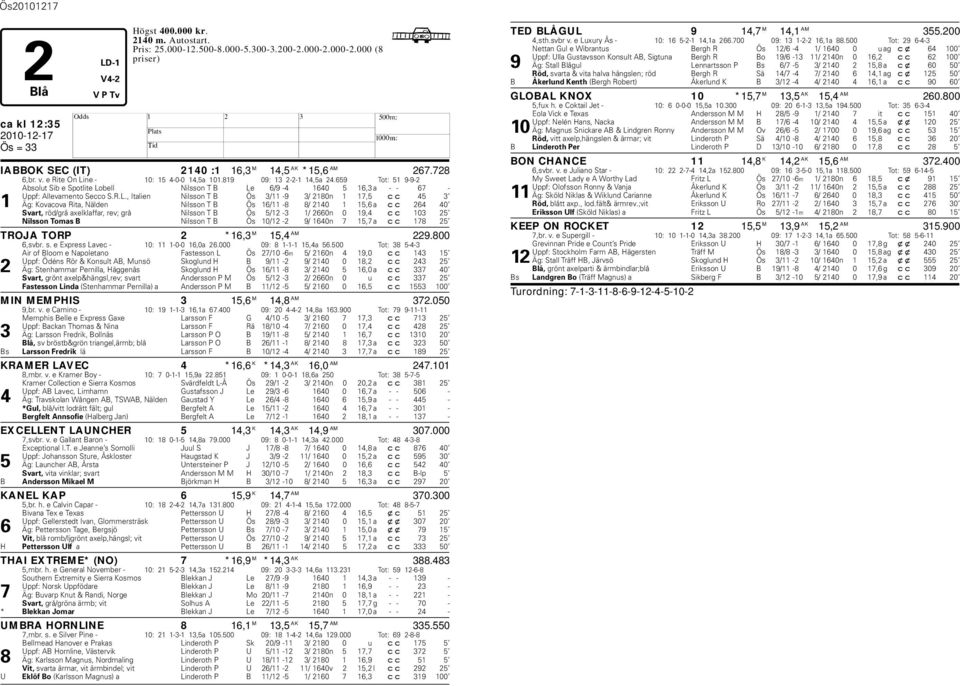 ne - 10: 15 4-0-0 14,5a 101.819 09: 13 2-2-1 14,5a 24.659 Tot: 51 9-9-2 Absolut Sib e Spotlite Lo