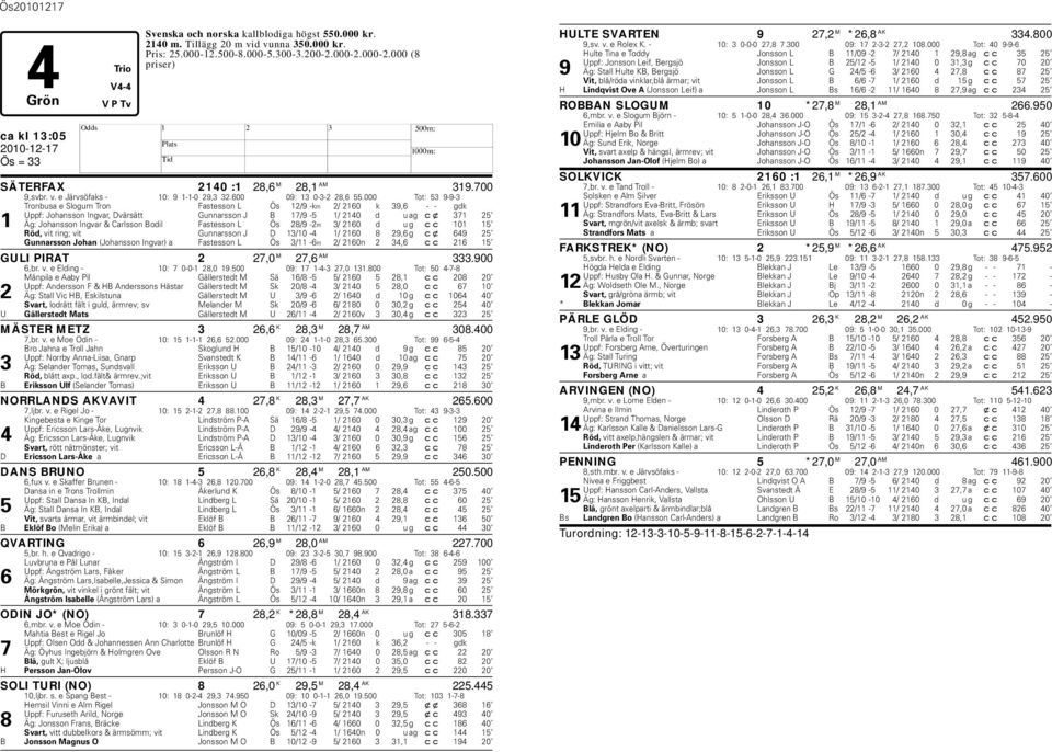 000 Tot: 53 9-9-3 Tronbusa e Slogum Tron Fastesson L Ös 12/9 -km 2/ 2160 k 39,6 - - gdk Uppf: Johansson Ingvar, Dvärsätt Gunnarsson J B 17/9-5 1/ 2140 d u ag cx 371 25 1 Äg: Johansson Ingvar &