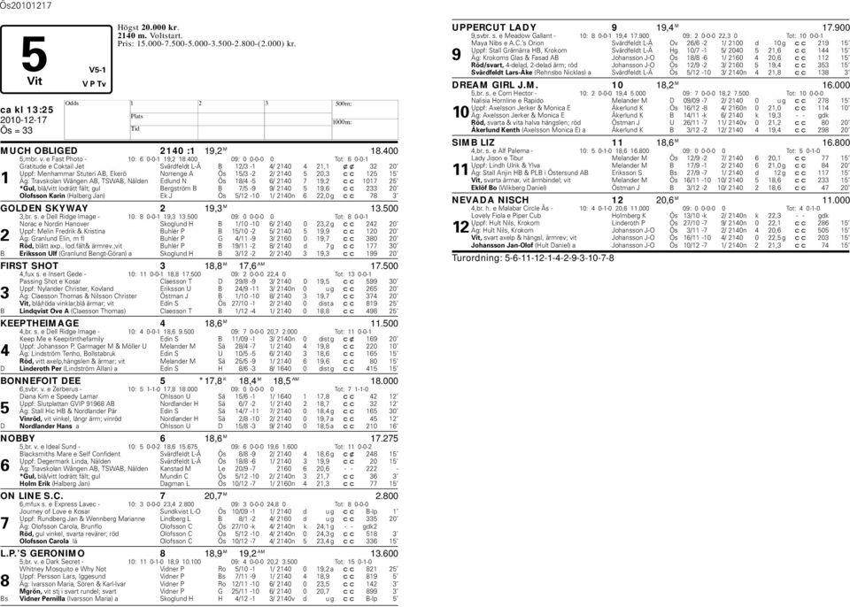 Wången AB, TSWAB, Nälden Edlund N Ös 18/4-5 6/ 2140 7 19,2 cc 1017 25 *Gul, blå/vitt lodrätt fält; gul Bergström B B 7/5-9 9/ 2140 5 19,6 cc 233 20 Olofsson Karin (alberg Jan) Ek J Ös 5/12-10 1/