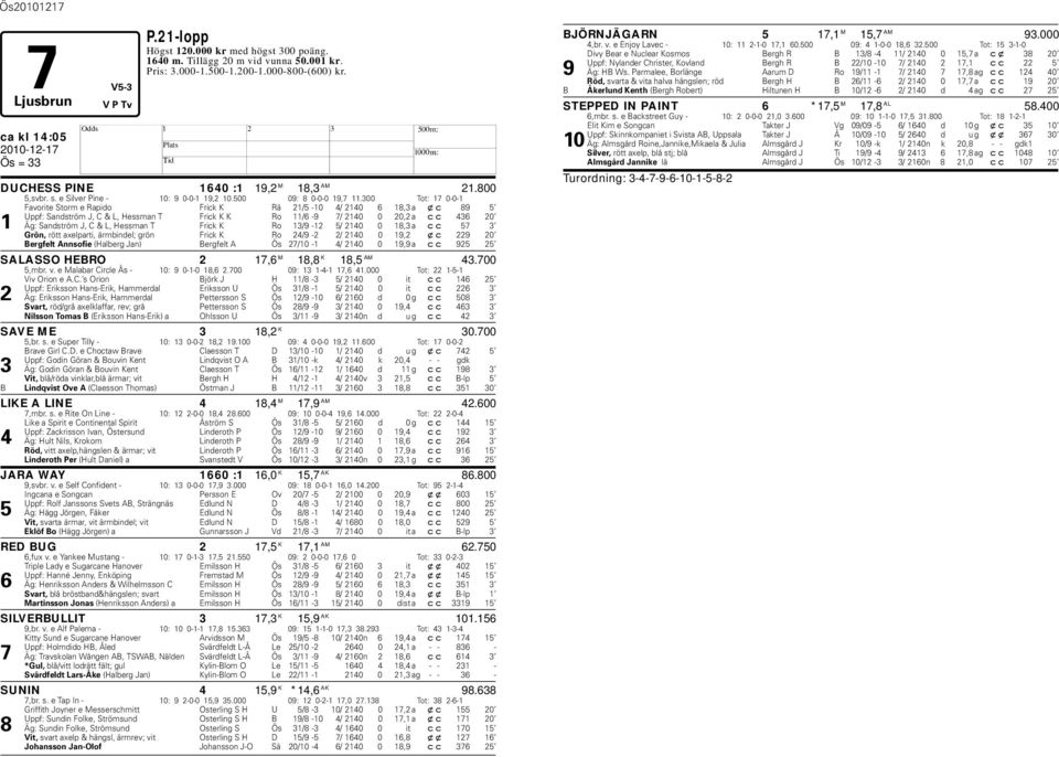 300 Tot: 17 0-0-1 Favorite Storm e Rapido Frick K Rä 21/5-10 4/ 2140 6 18,3 a xc 89 5 Uppf: Sandström J, C & L, essman T Frick K K Ro 11/6-9 7/ 2140 0 20,2 a cc 436 20 1 Äg: Sandström J, C & L,