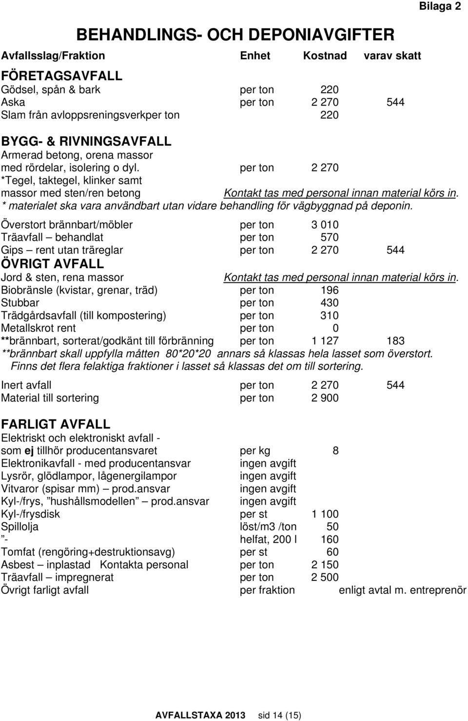 per ton 2 270 *Tegel, taktegel, klinker samt massor med sten/ren betong Kontakt tas med personal innan material körs in.