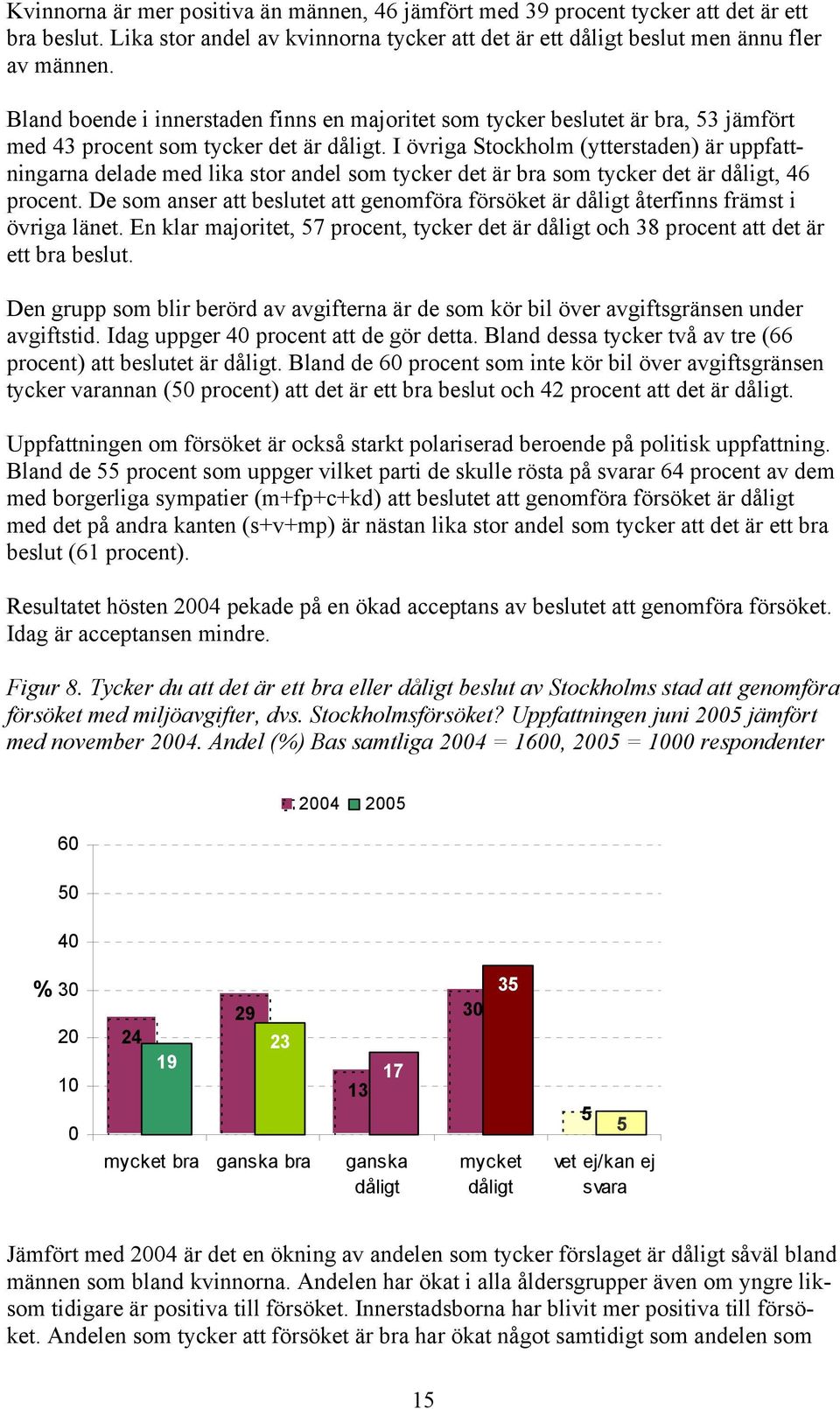 I övriga Stockholm (ytterstaden) är uppfattningarna delade med lika stor andel som tycker det är bra som tycker det är dåligt, 46 procent.