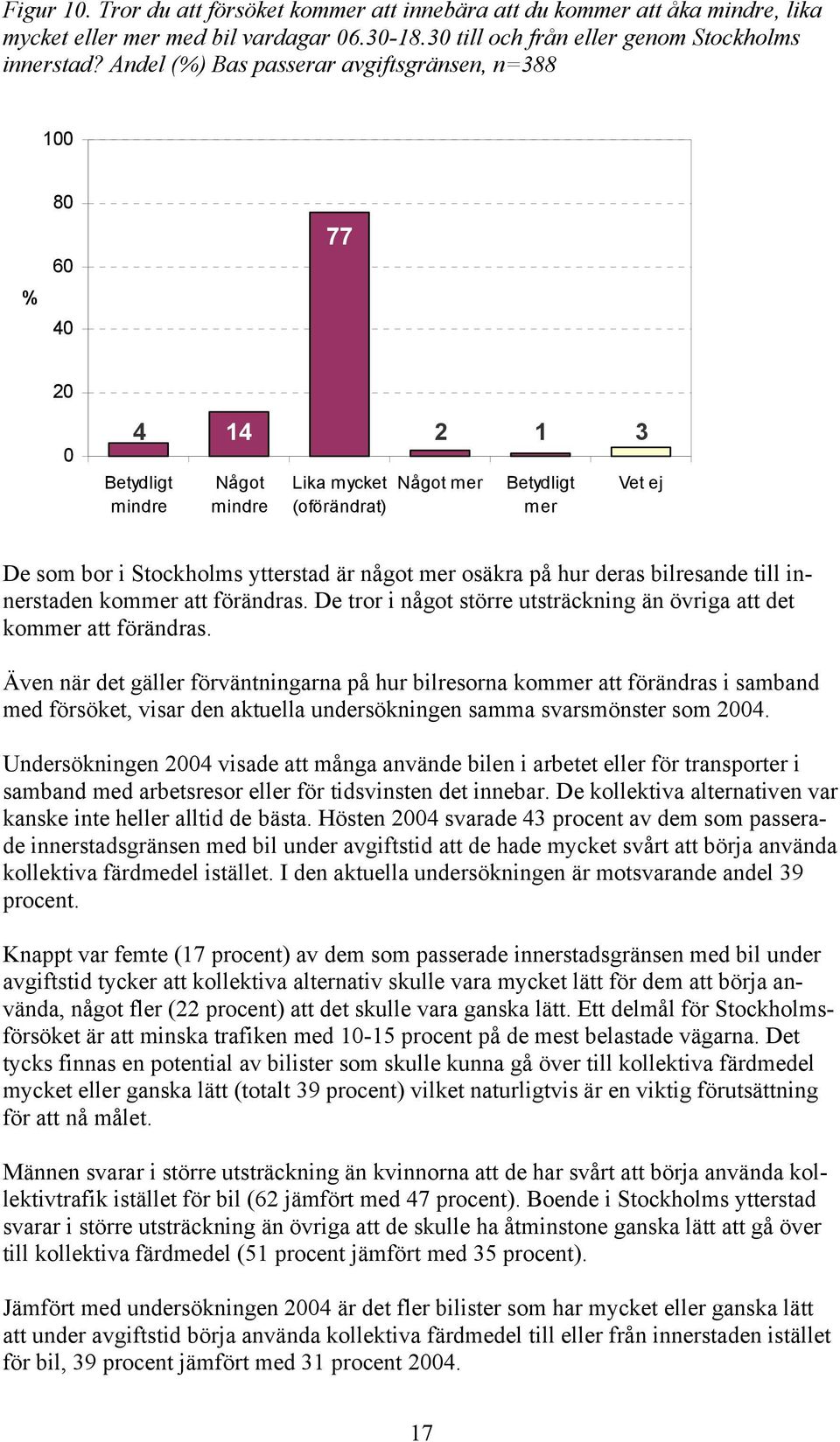 är något mer osäkra på hur deras bilresande till innerstaden kommer att förändras. De tror i något större utsträckning än övriga att det kommer att förändras.