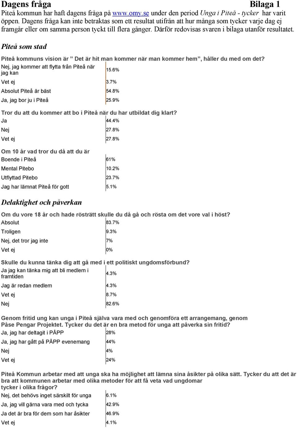 Därför redovisas svaren i bilaga utanför resultatet. Piteå som stad Piteå kommuns vision är Det är hit man kommer när man kommer hem, håller du med om det?