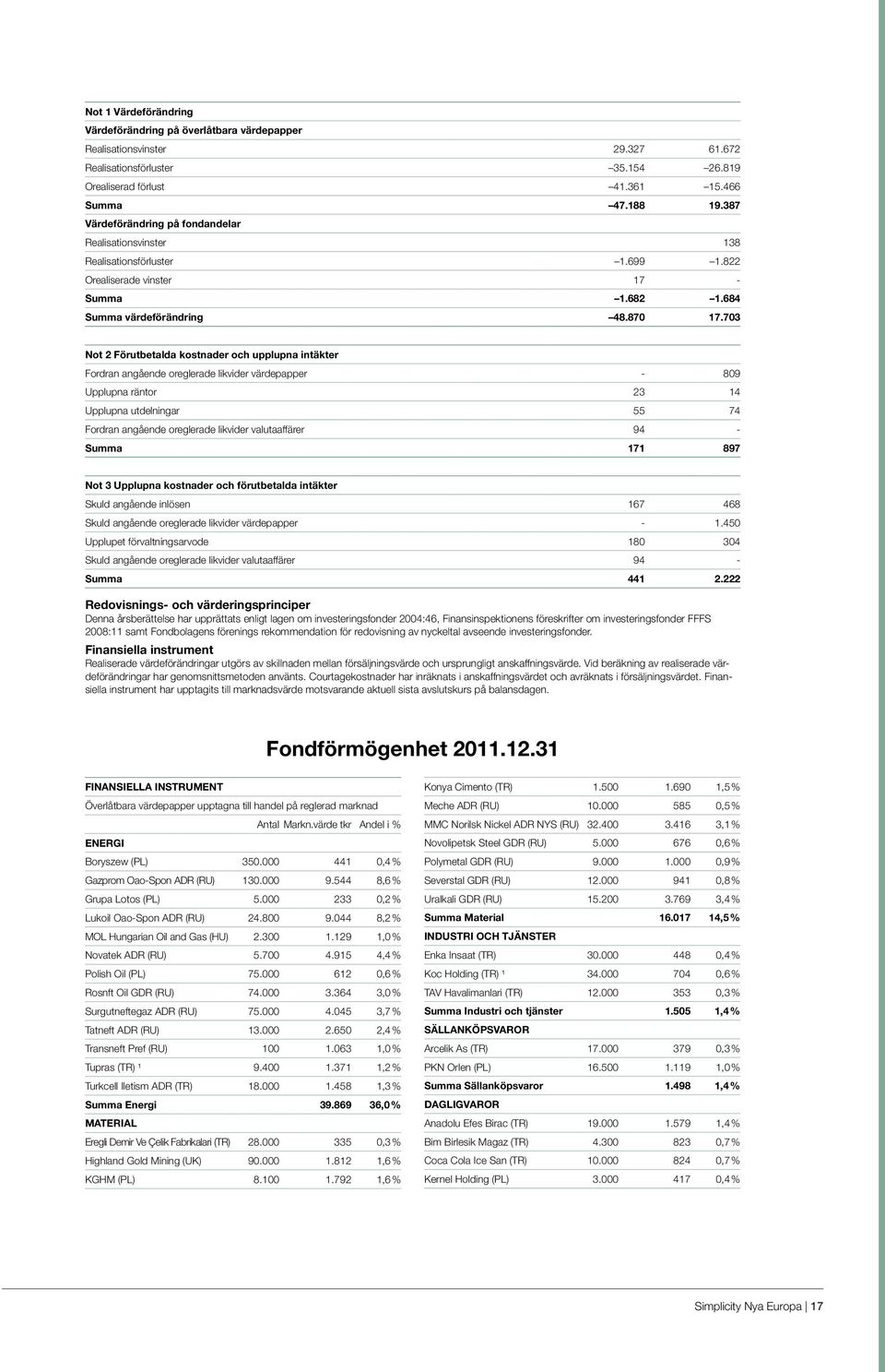 703 Not 2 Förutbetalda kostnader och upplupna intäkter Fordran angående oreglerade likvider värdepapper - 809 Upplupna räntor 23 14 Upplupna utdelningar 55 74 Fordran angående oreglerade likvider