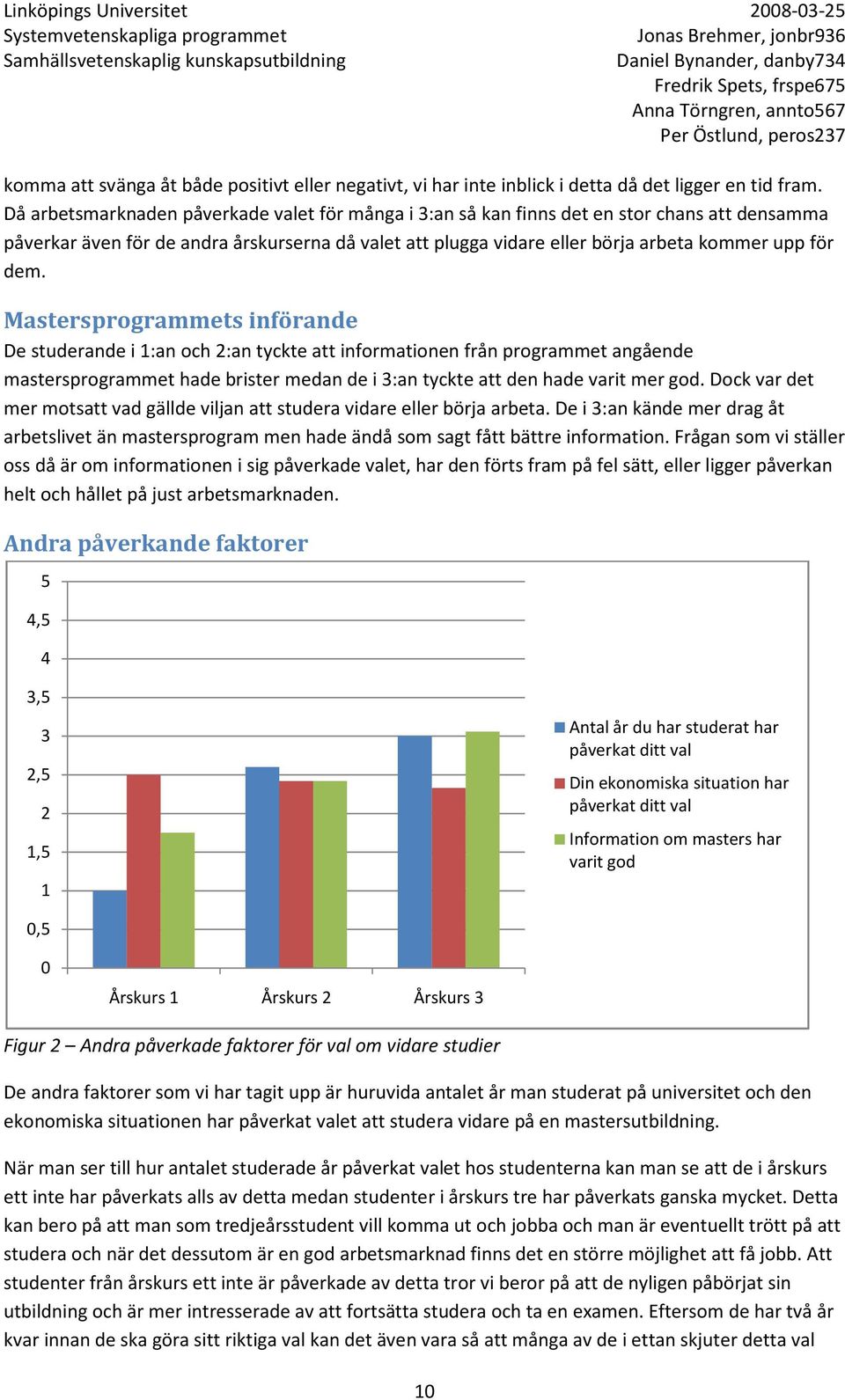 Mastersprogrammets införande De studerande i 1:an och 2:an tyckte att informationen från programmet angående mastersprogrammet hade brister medan de i 3:an tyckte att den hade varit mer god.