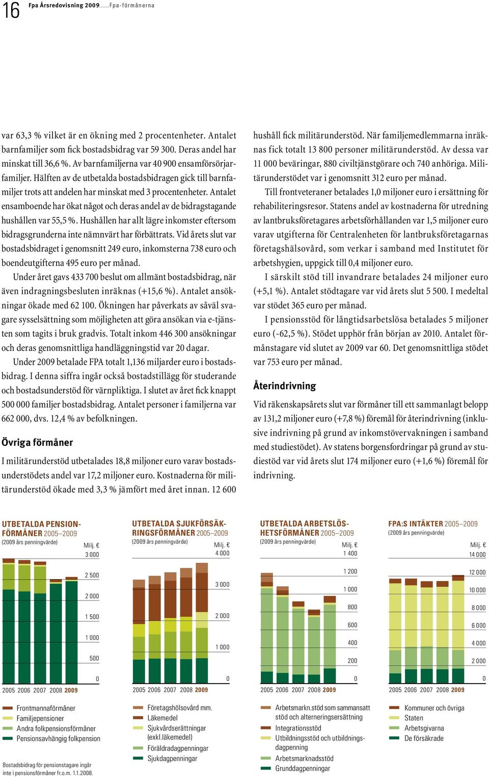 Antalet ensamboende har ökat något och deras andel av de bidragstagande hushållen var 55,5 %. Hushållen har allt lägre inkomster eftersom bidragsgrunderna inte nämnvärt har förbättrats.