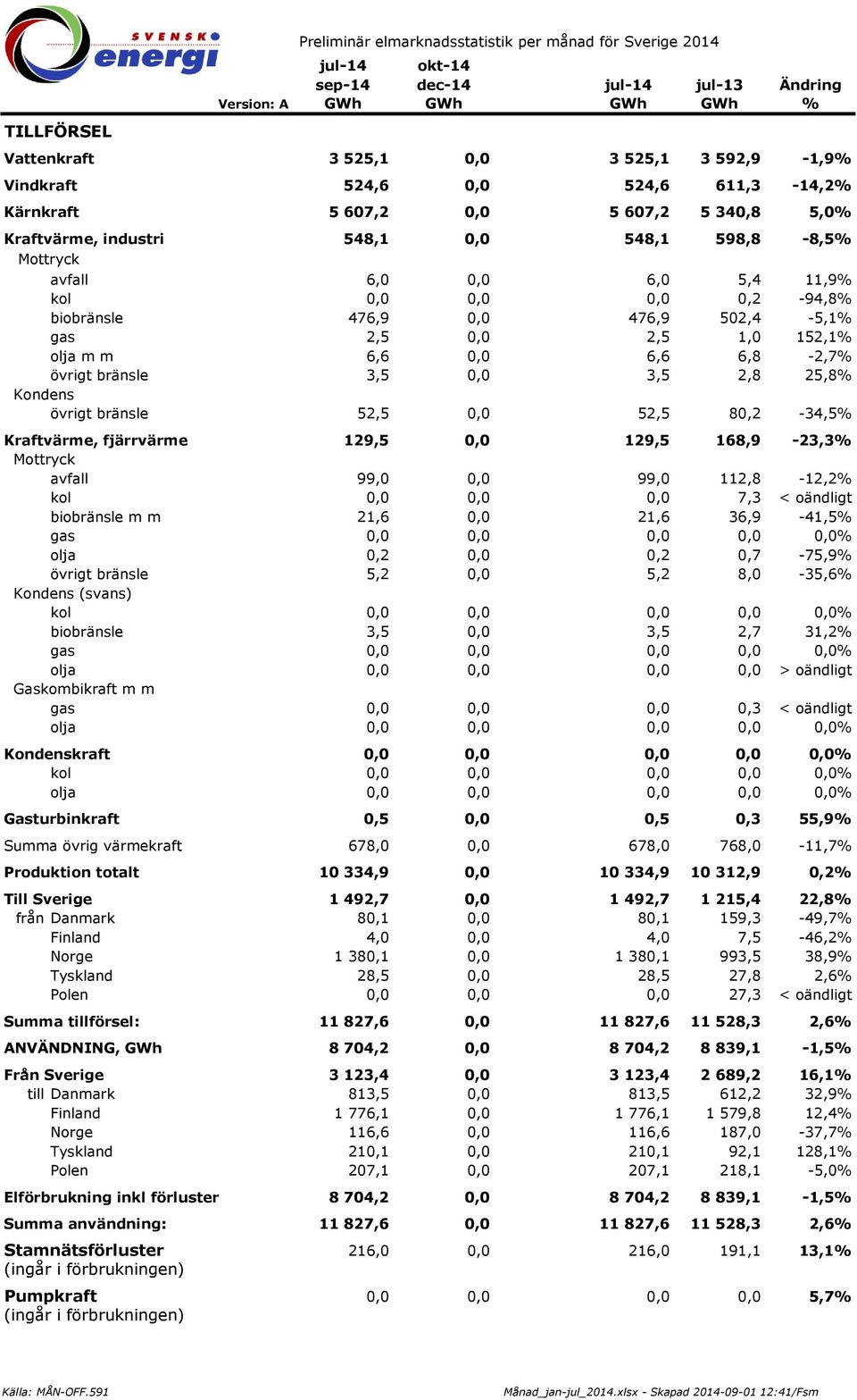 2,8 25,8% 52,5 0,0 52,5 80,2-34,5% 129,5 0,0 129,5 168,9-23,3% 99,0 0,0 99,0 112,8-12,2% 0,0 0,0 0,0 7,3 < oändligt 21,6 0,0 21,6 36,9-41,5% 0,2 0,0 0,2 0,7-75,9% 5,2 0,0 5,2 8,0-35,6% 3,5 0,0 3,5