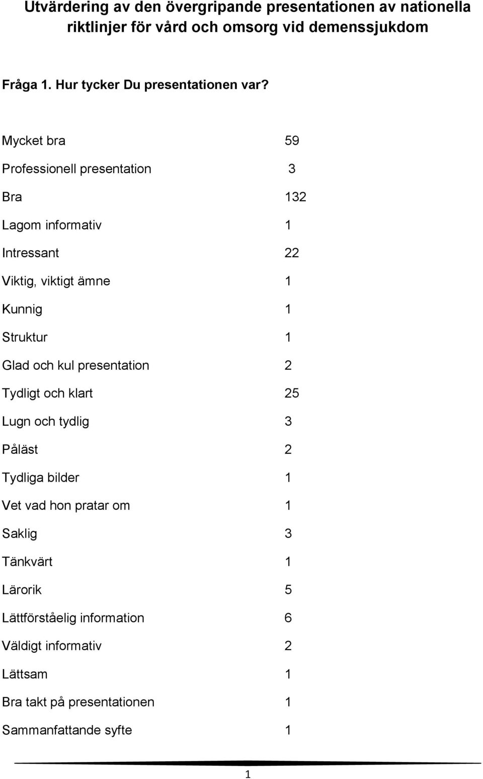 Mycket bra 59 Professionell presentation 3 Bra 132 Lagom informativ 1 Intressant 22 Viktig, viktigt ämne 1 Kunnig 1 Struktur 1 Glad