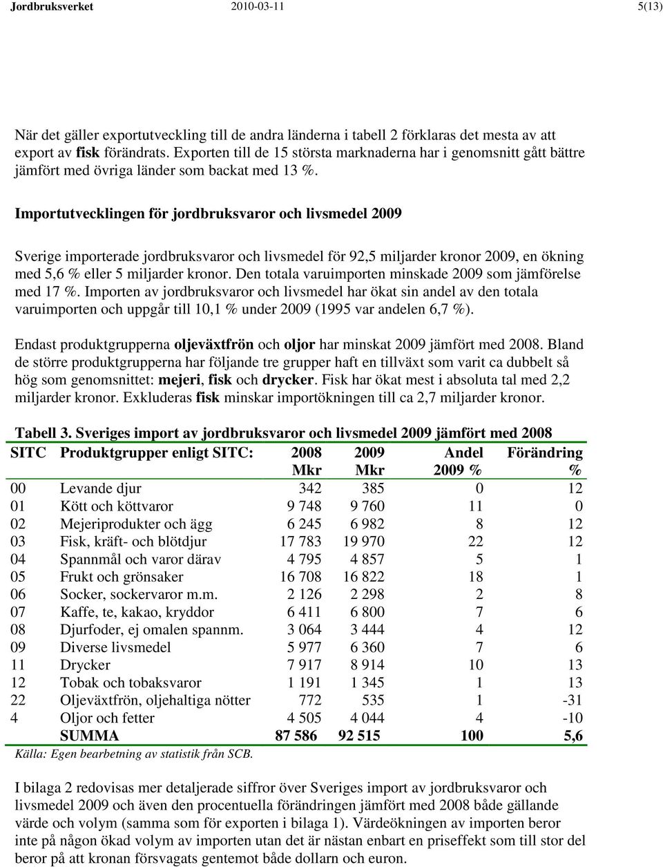 Importutvecklingen för jordbruksvaror och livsmedel 2009 Sverige importerade jordbruksvaror och livsmedel för 92,5 miljarder kronor 2009, en ökning med 5,6 % eller 5 miljarder kronor.