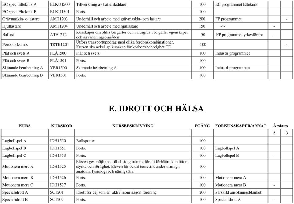 olika bergarter och naturgrus vad gäller egenskaper och användningsområden 50 FP programmet yrkesförare - Fordons komb. TRTE1204 Utföra transportuppdrag med olika fordonskombinationer.