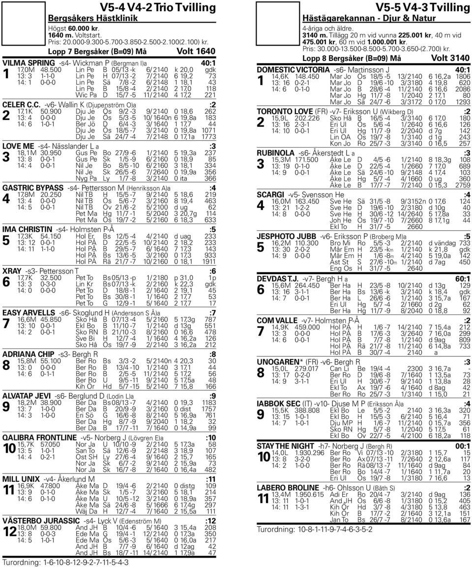 17,2 221 CELER C.C. -v6- Wallin K (Djupenström O)a :2 17,1K 50.