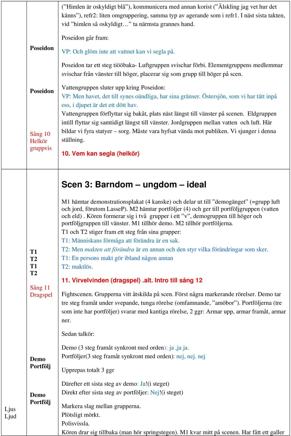 Elementgruppens medlemmar svischar från vänster till höger, placerar sig som grupp till höger på scen.
