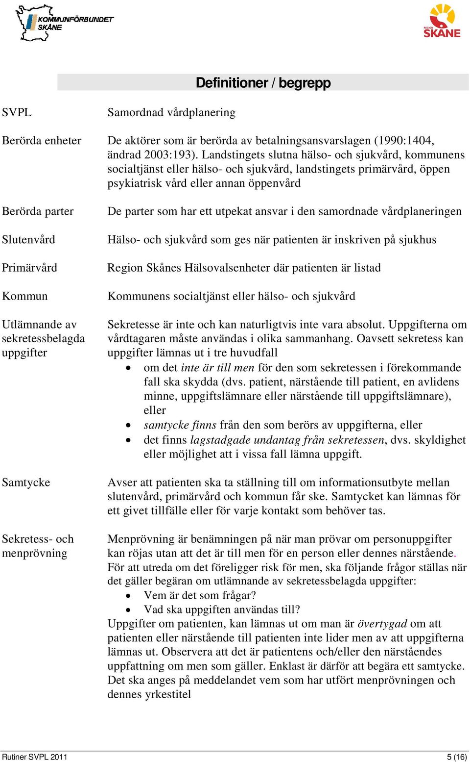 Kommun Utlämnande av sekretessbelagda uppgifter Samtycke Sekretess- och menprövning De parter som har ett utpekat ansvar i den samordnade vårdplaneringen Hälso- och sjukvård som ges när patienten är