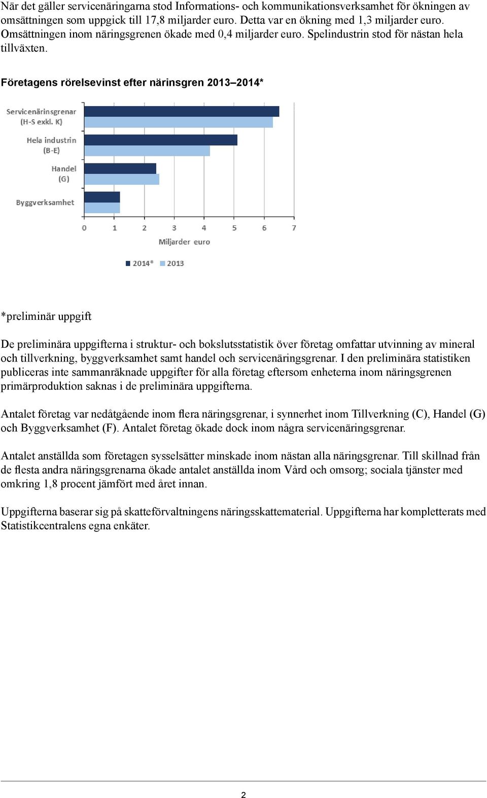 Företagens rörelsevinst efter närinsgren 2013 2014* *preliminär uppgift De preliminära uppgifterna i struktur- och bokslutsstatistik över företag omfattar utvinning av mineral och tillverkning,