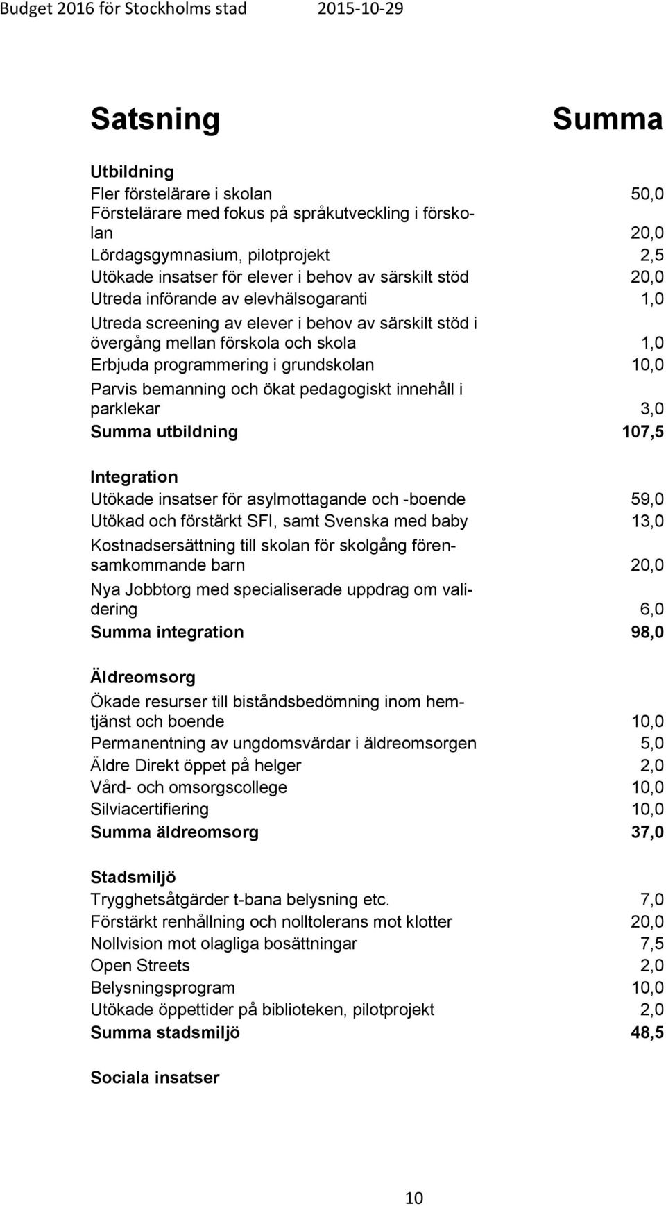bemanning och ökat pedagogiskt innehåll i parklekar 3,0 Summa utbildning 107,5 Integration Utökade insatser för asylmottagande och -boende 59,0 Utökad och förstärkt SFI, samt Svenska med baby 13,0