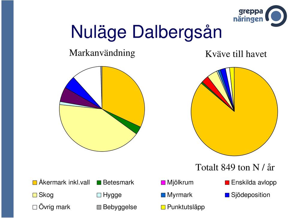 vall Betesmark Mjölkrum Enskilda avlopp Skog