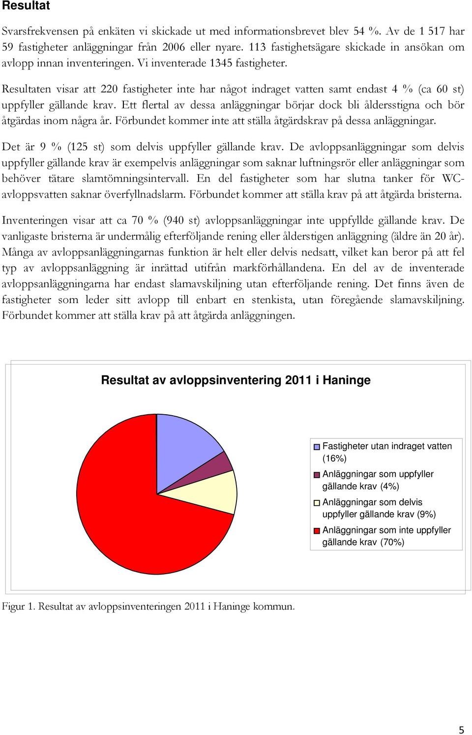 Resultaten visar att 220 fastigheter inte har något indraget vatten samt endast 4 % (ca 60 st) uppfyller gällande krav.