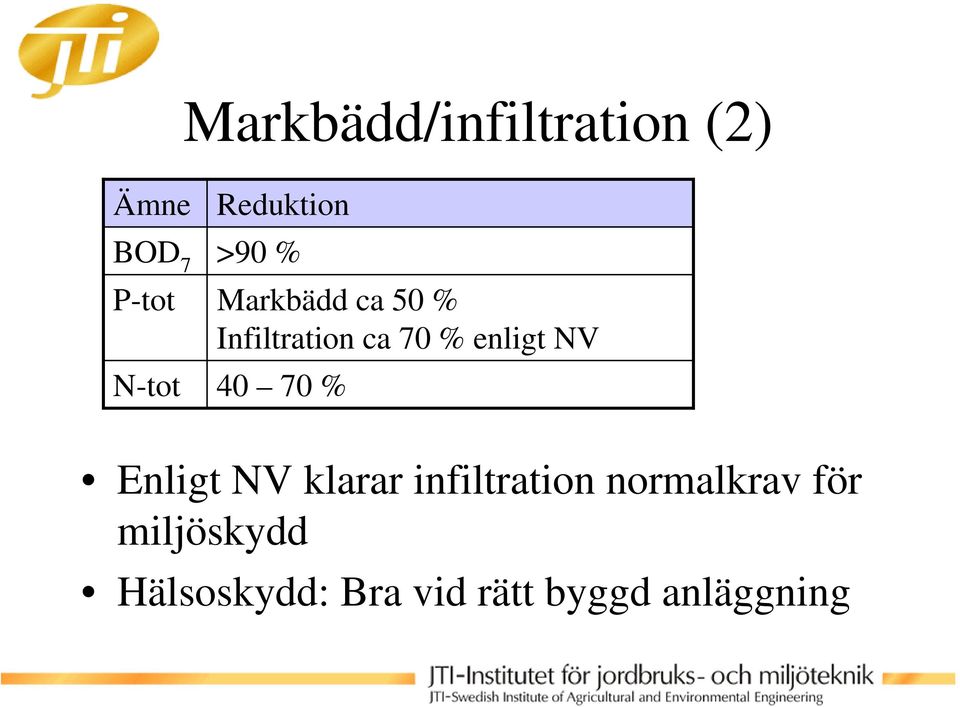 N-tot 40 70 % Enligt NV klarar infiltration normalkrav