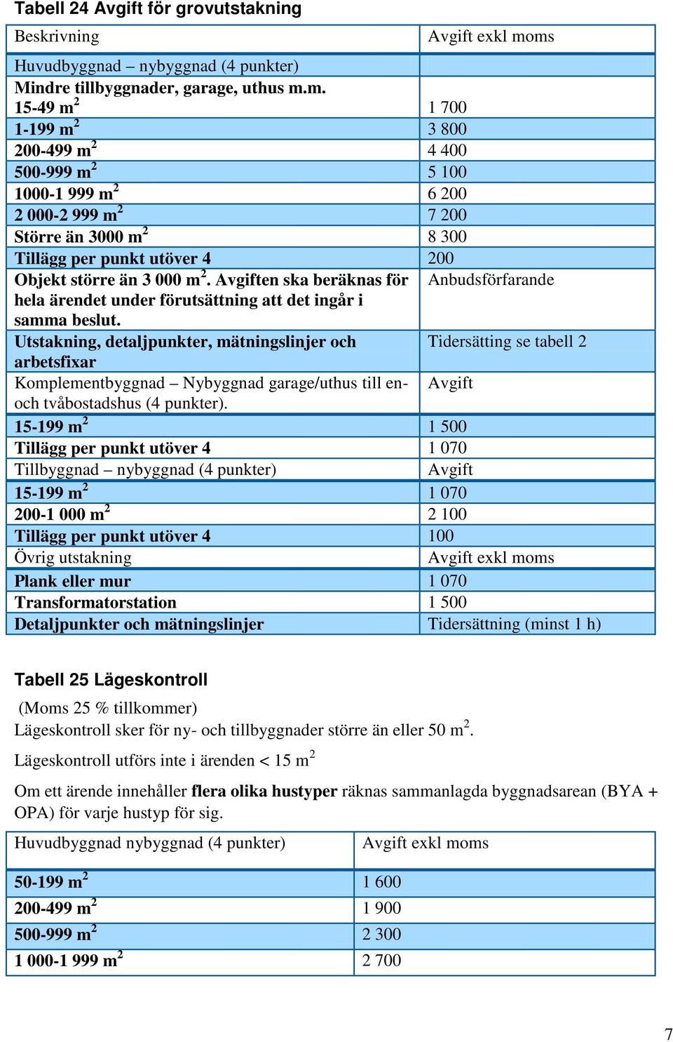 Avgiften ska beräknas för Anbudsförfarande hela ärendet under förutsättning att det ingår i samma beslut.