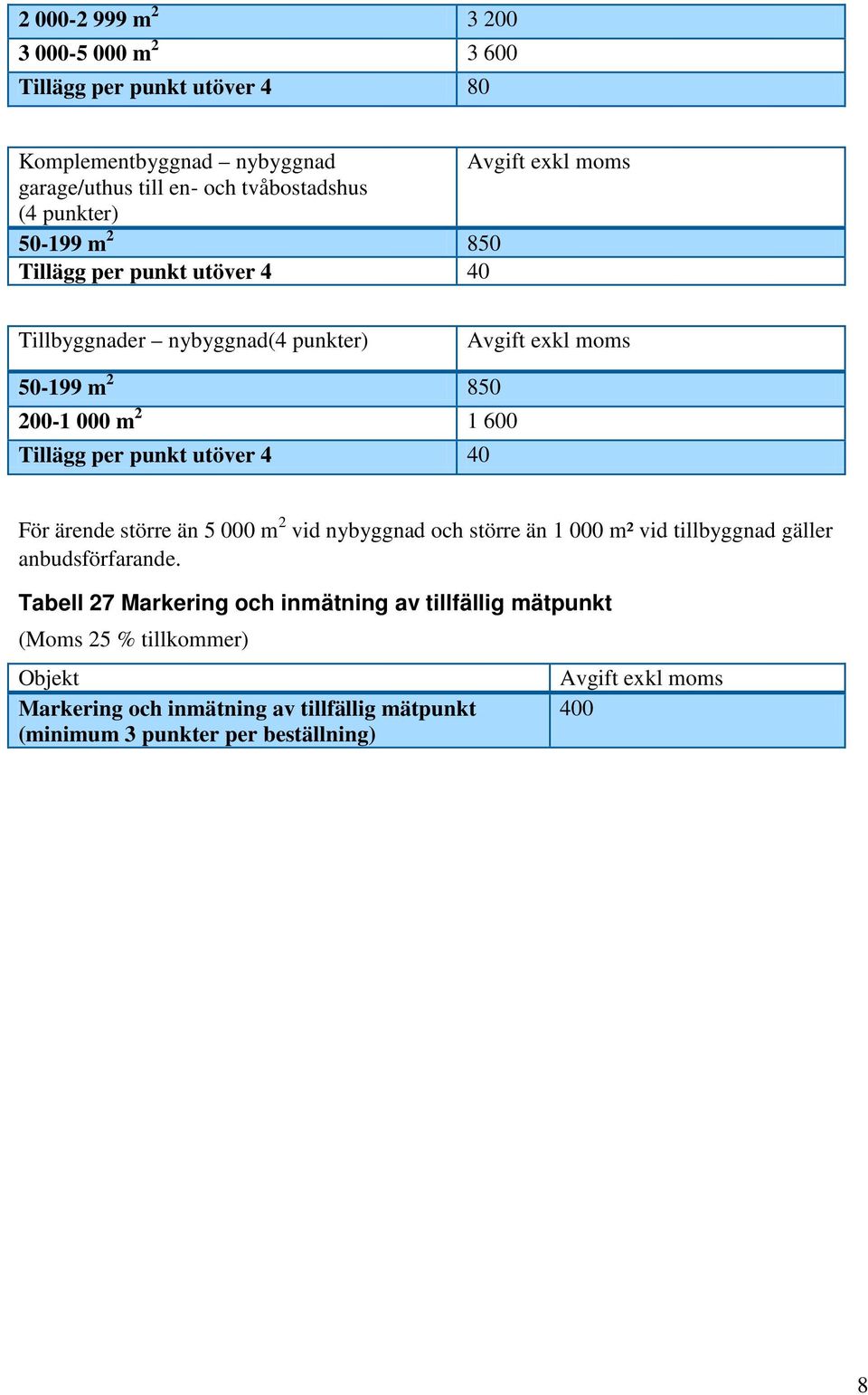 utöver 4 40 För ärende större än 5 000 m 2 vid nybyggnad och större än 1 000 m² vid tillbyggnad gäller anbudsförfarande.