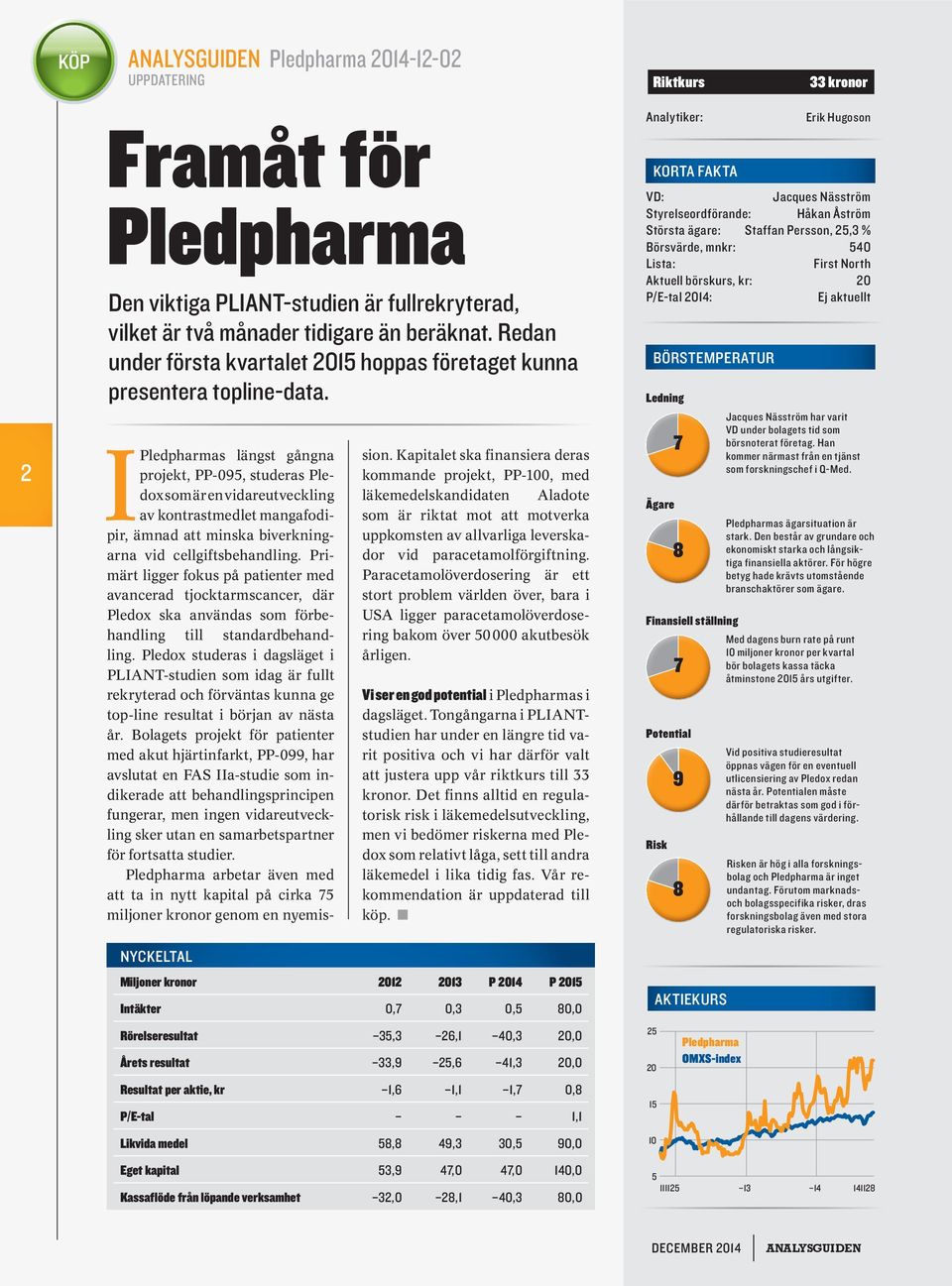 I Pledpharmas längst gångna projekt, PP-095, studeras Pledox som är en v idareut veckling av kontrastmedlet mangafodipir, ämnad att minska biverkningarna vid cellgiftsbehandling.