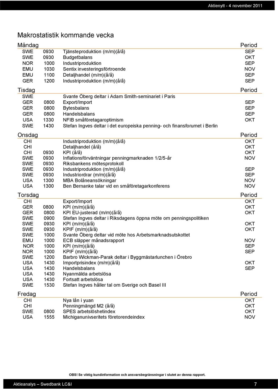 Handelsbalans SEP USA 1330 NFIB småföretagaroptimism OKT SWE 1430 Stefan Ingves deltar i det europeiska penning- och finansforumet i Berlin Onsdag CHI Industriproduktion (m/m)(å/å) OKT CHI