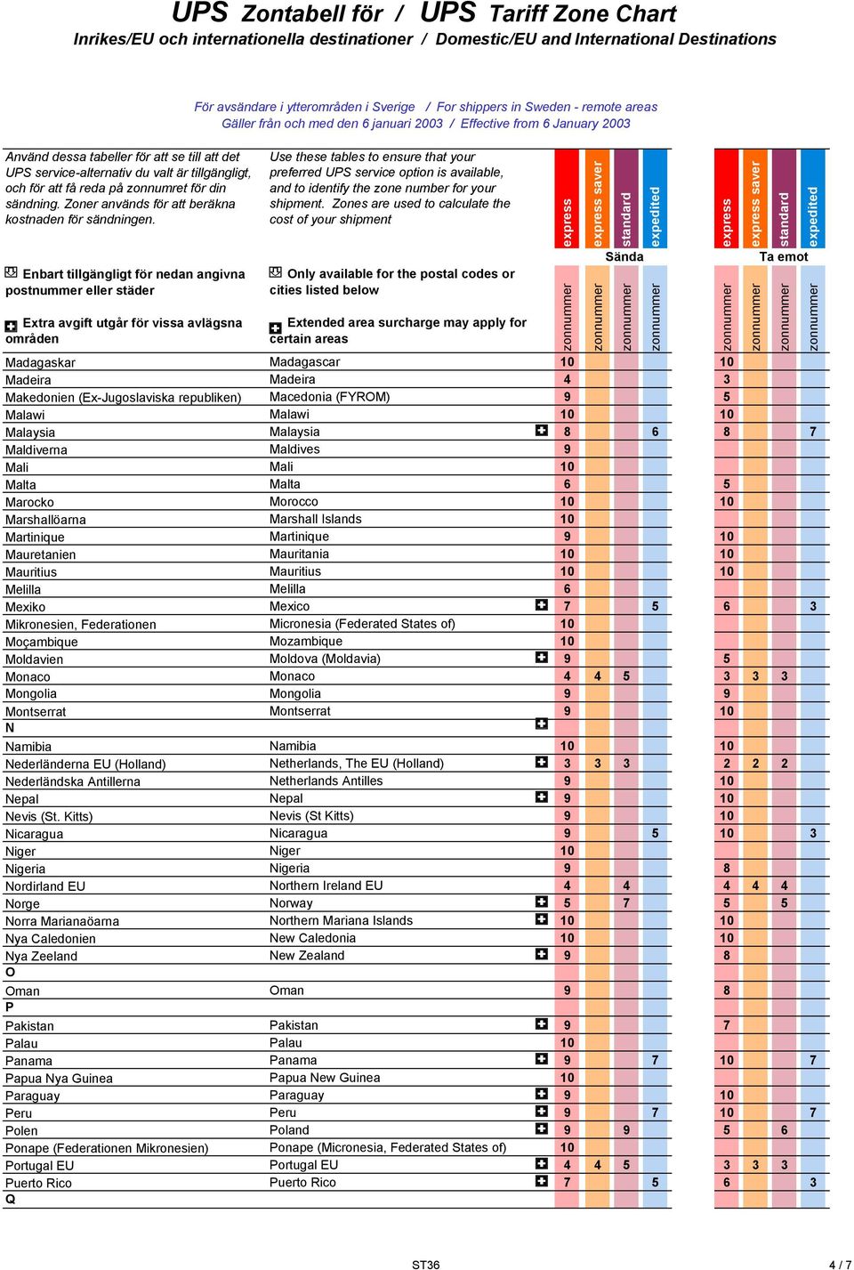Mikronesien, Federationen Micronesia (Federated States of) 10 Moçambique Mozambique 10 Moldavien Moldova (Moldavia) 9 5 Monaco Monaco 4 4 5 3 3 3 Mongolia Mongolia 9 9 Montserrat Montserrat 9 10 N